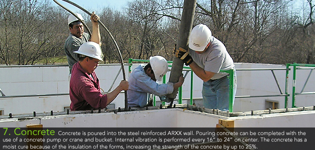 7. Concrete - Concrete is poured into the steel reinforced ARXX wall. Pouring concrete can be completed with the use of a concrete pump or crane and bucket. Internal vibration is performed every 16” to 24” on center. The concrete has a moist cure because of the insulation of the forms, increasing the strength of the concrete by up to 25%.